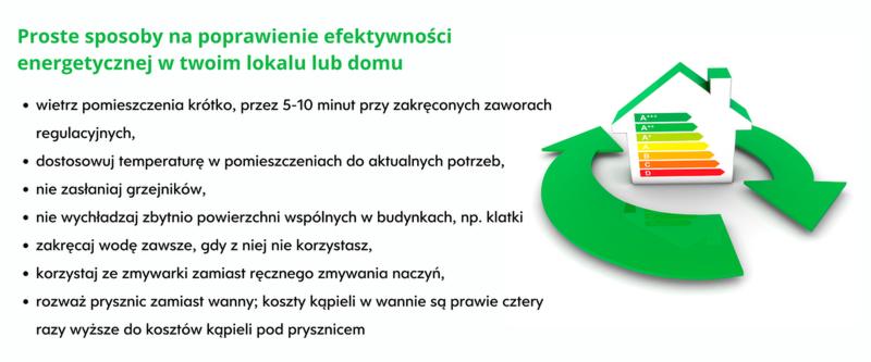 Obniżanie rachunków za prąd