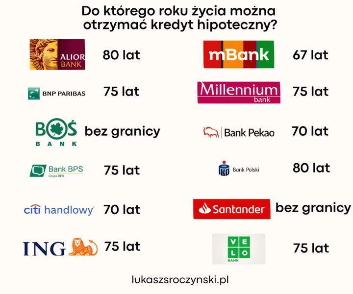 Porównywanie ofert kredytów