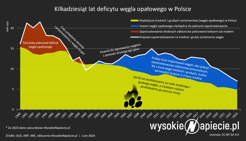 Przyszłość pracy w górnictwie