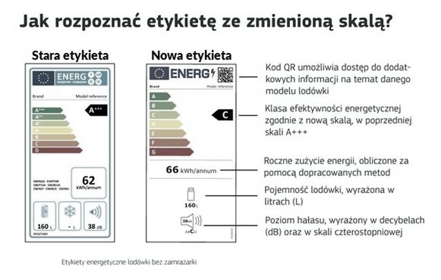 Zużycie prądu w domu