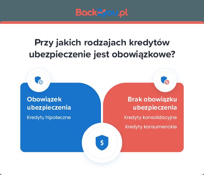 Zwrot z ubezpieczenia kredytu