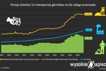 Górnictwo w Polsce: Jakie wyzwania czekają na przemysł w nadchodzących latach?