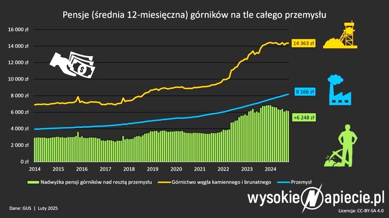 Górnictwo w Polsce: Jakie wyzwania czekają na przemysł w nadchodzących latach?