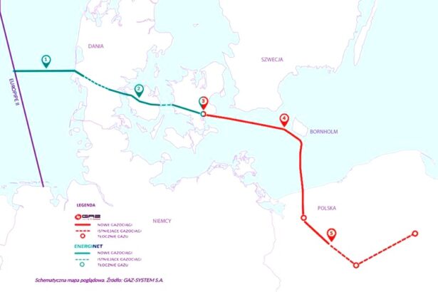 Inwestycja w Baltic Pipe w 2026: Dlaczego warto być ostrożnym i unikać oszustw