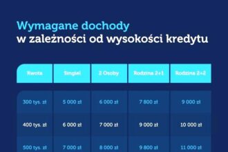 Kredyt hipoteczny – jak porównywanie ofert może zaoszczędzić Twoje pieniądze?