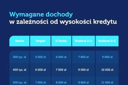 Kredyt hipoteczny – jak porównywanie ofert może zaoszczędzić Twoje pieniądze?