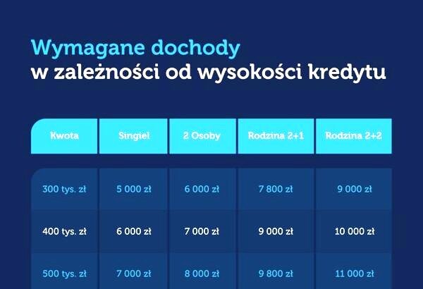 Kredyt hipoteczny – jak porównywanie ofert może zaoszczędzić Twoje pieniądze?