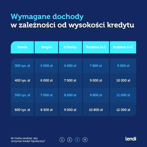 Kredyt hipoteczny – jak porównywanie ofert może zaoszczędzić Twoje pieniądze?