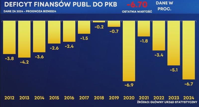 Deficyt budżetowy