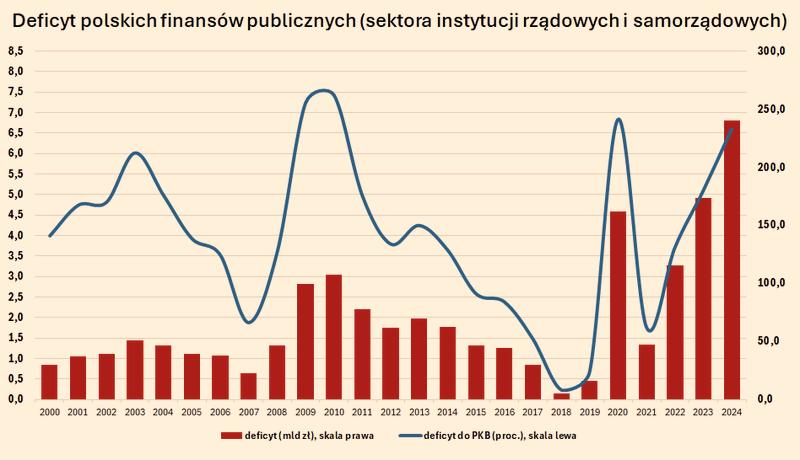 Dług publiczny