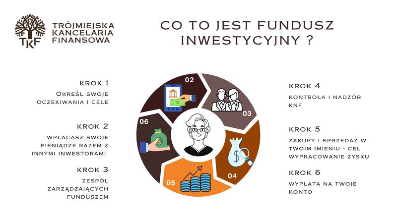 Inwestowanie pasywne
