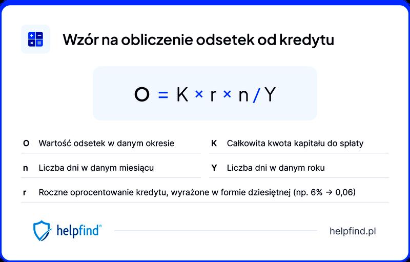 Kalkulator odsetek kredytowych