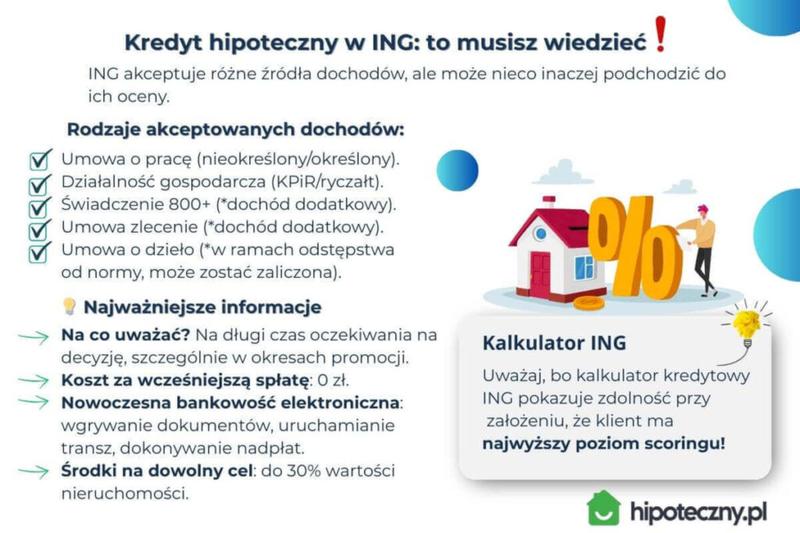 Koszty pożyczek w ING