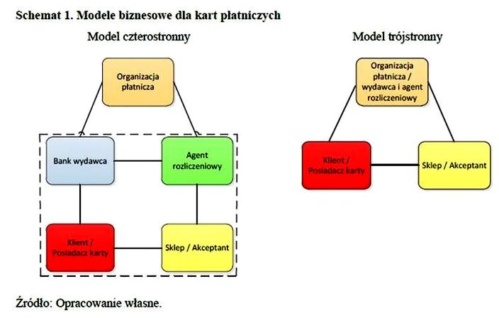 Koszty transakcji