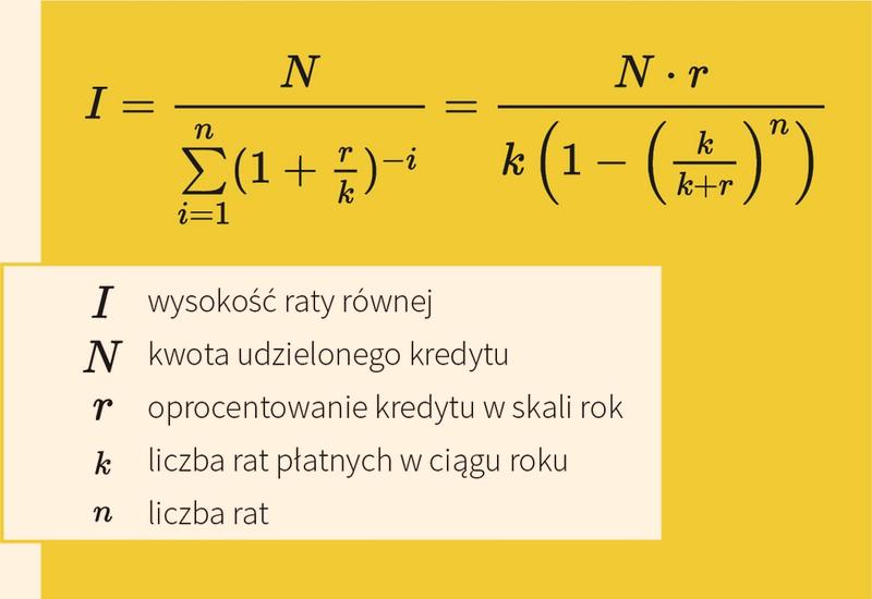 Obliczanie odsetek kredytowych