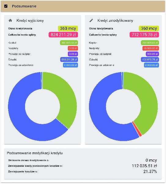 Procedura obliczania oprocentowania