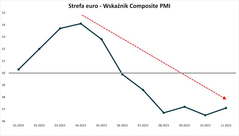 Stabilny wzrost gospodarczy