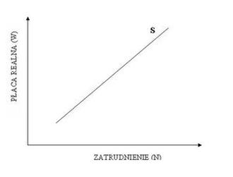 Szanse na rynku pracy