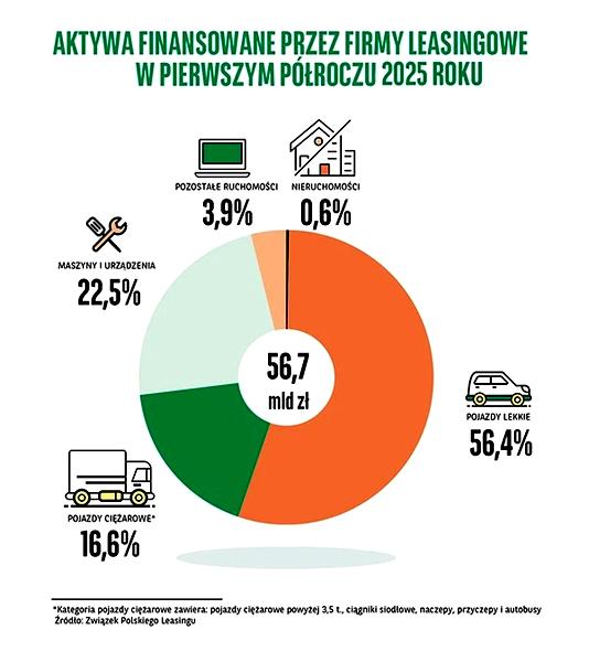 Ubezpieczenie samochodu w leasingu