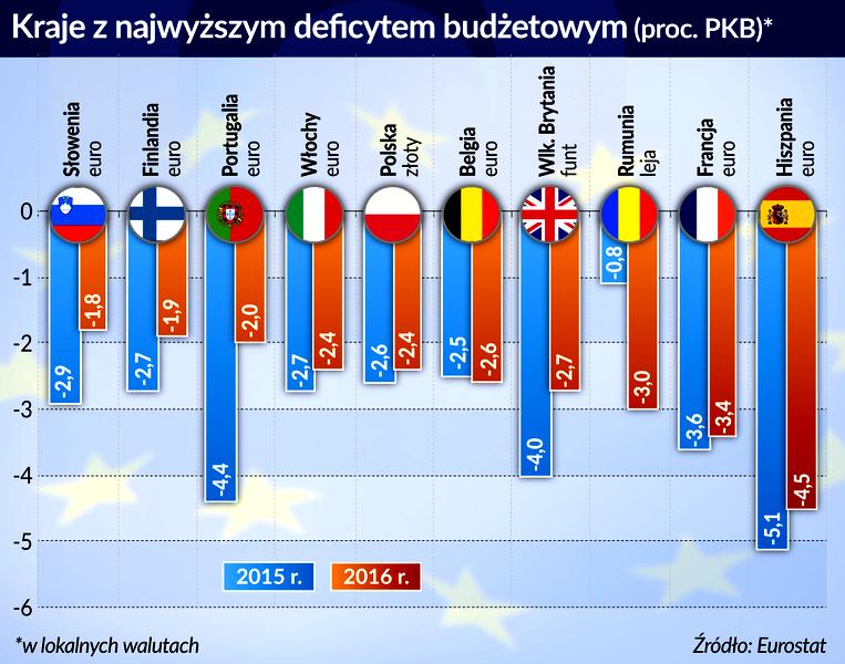 Wpływ na finanse