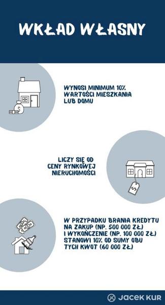 Zdolność kredytowa a wkład własny