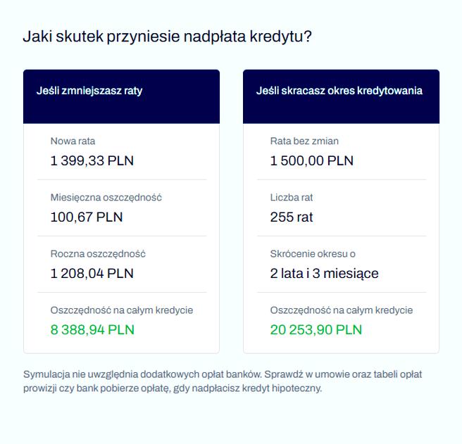 Zmienne i stałe oprocentowanie