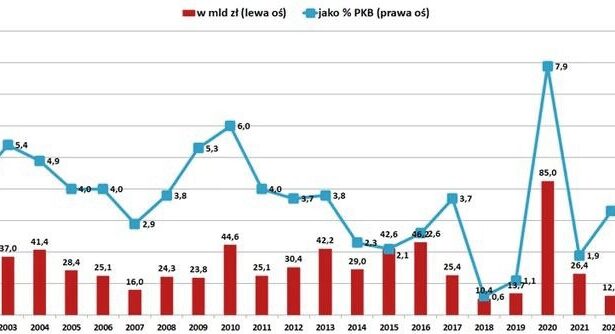 Jak deficyt budżetowy kształtuje twoje życie? 7 najważniejszych skutków