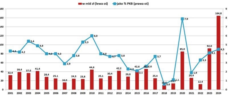 Jak deficyt budżetowy kształtuje twoje życie? 7 najważniejszych skutków