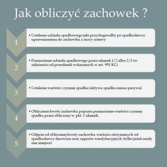 Dożywocie a zachowek