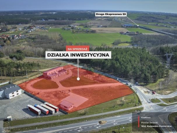 Dywersyfikacja portfela