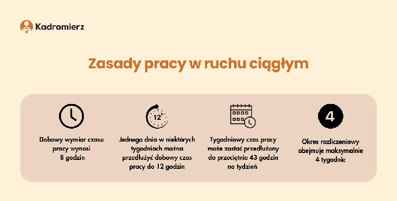 Elektromobilność w Polsce