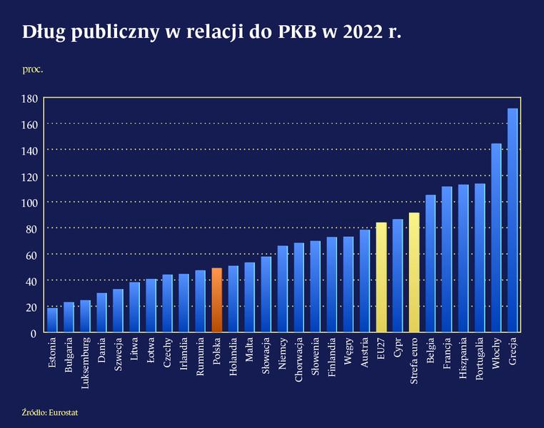 Finanse publiczne