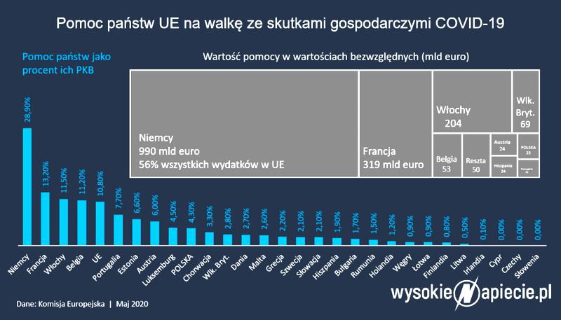 Fundusz majątkowy Norwegii