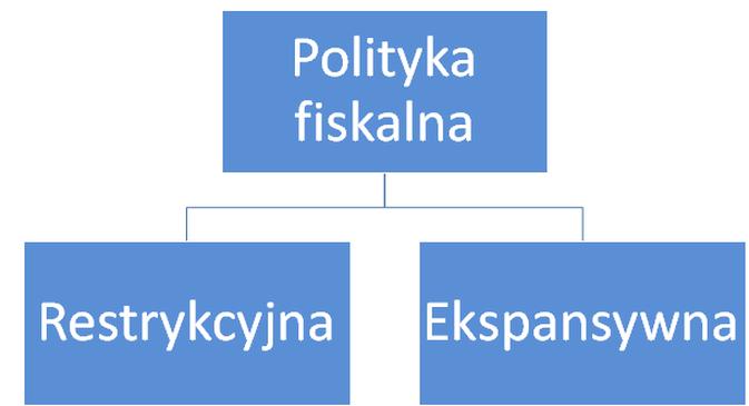 Gospodarka w kryzysie