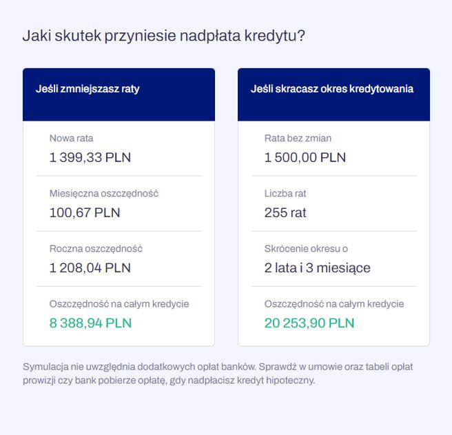 Kalkulator kredytu hipotecznego