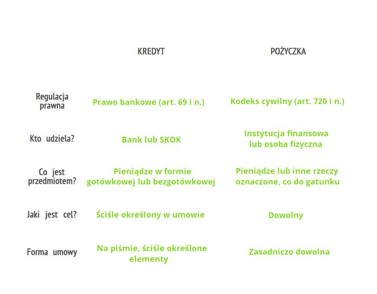 Koszty kredytu i pożyczki