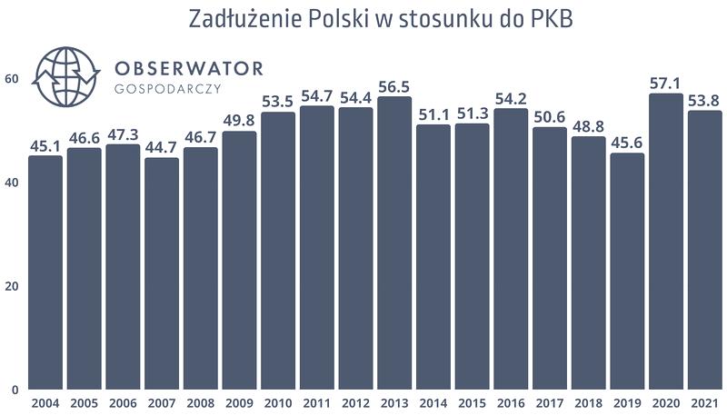 Koszty obsługi długu