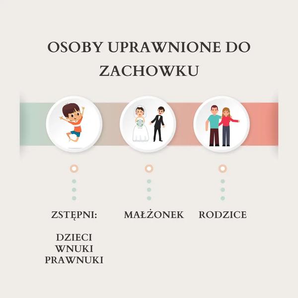 Prawo spadkowe