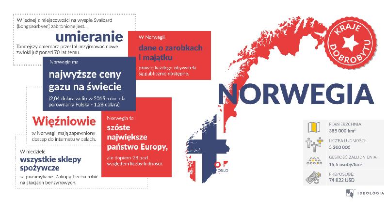 Sektor naftowy Norwegii