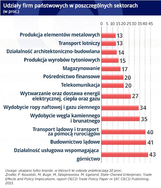 Społeczne konsekwencje działalności