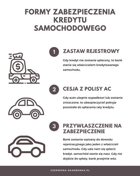 Warunki kredytu samochodowego