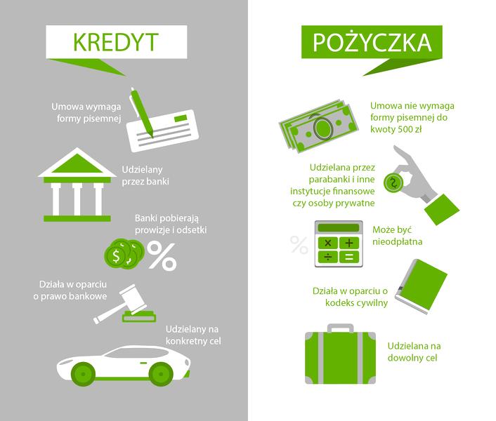 Zdolność kredytowa