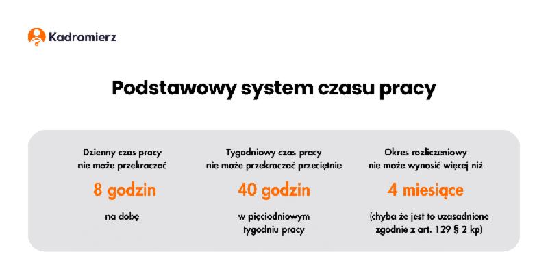 Zmiany technologiczne w pracy