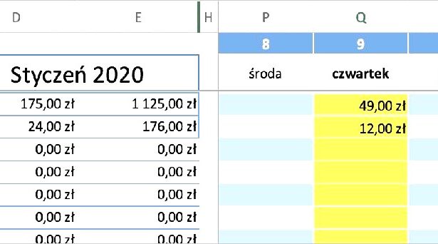 Budżet domowy: jak efektywnie planować wydatki i oszczędzać więcej