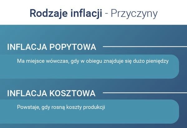 Nadwyżka popytu a inflacja: co naprawdę mówi analiza ekonomiczna