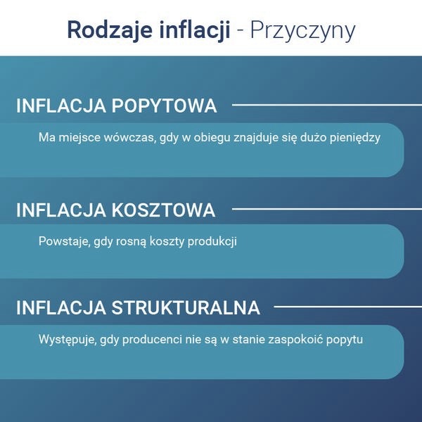 Nadwyżka popytu a inflacja: co naprawdę mówi analiza ekonomiczna