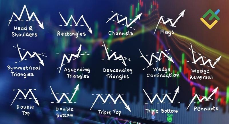Inwestycje na Forex
