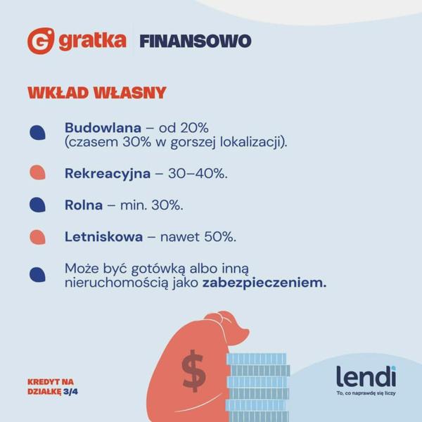 Kredyt hipoteczny