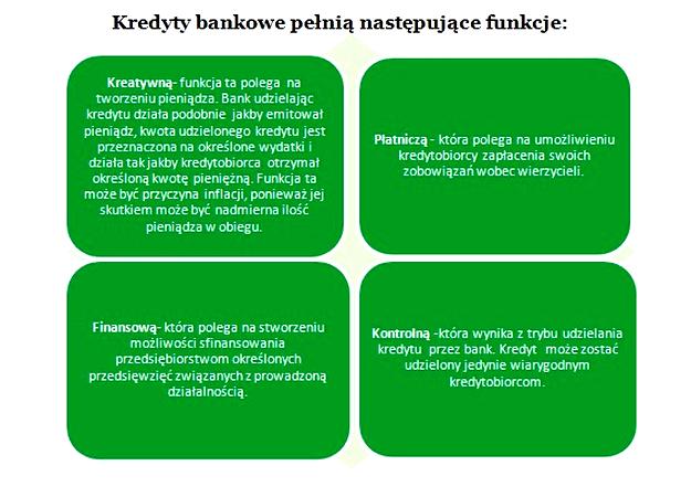 Kredyt inwestycyjny dla firm