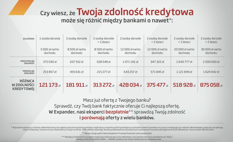 Niższe limity na kartach